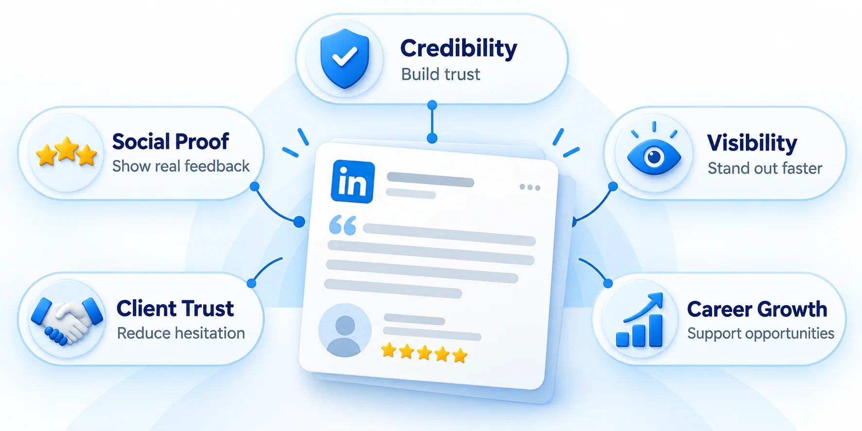 LinkedIn Recommendation Benefits